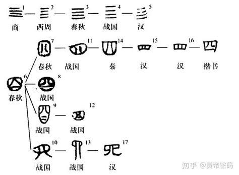 囚中之人 中國古代數字